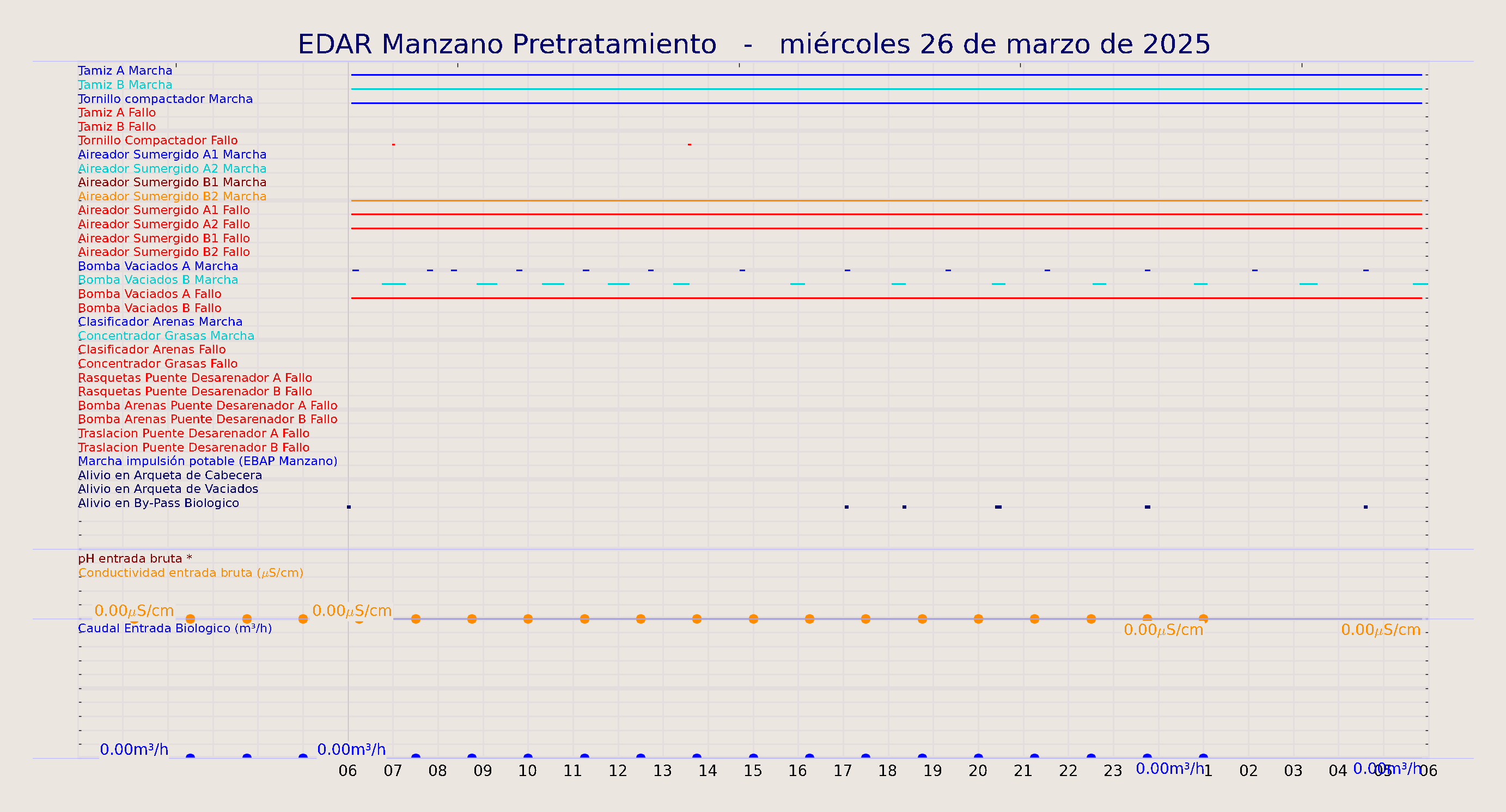 ../../imagenes/vid/2025/EDAR Manzano Pretratamiento/2025-03-26 EDAR Manzano Pretratamiento.png